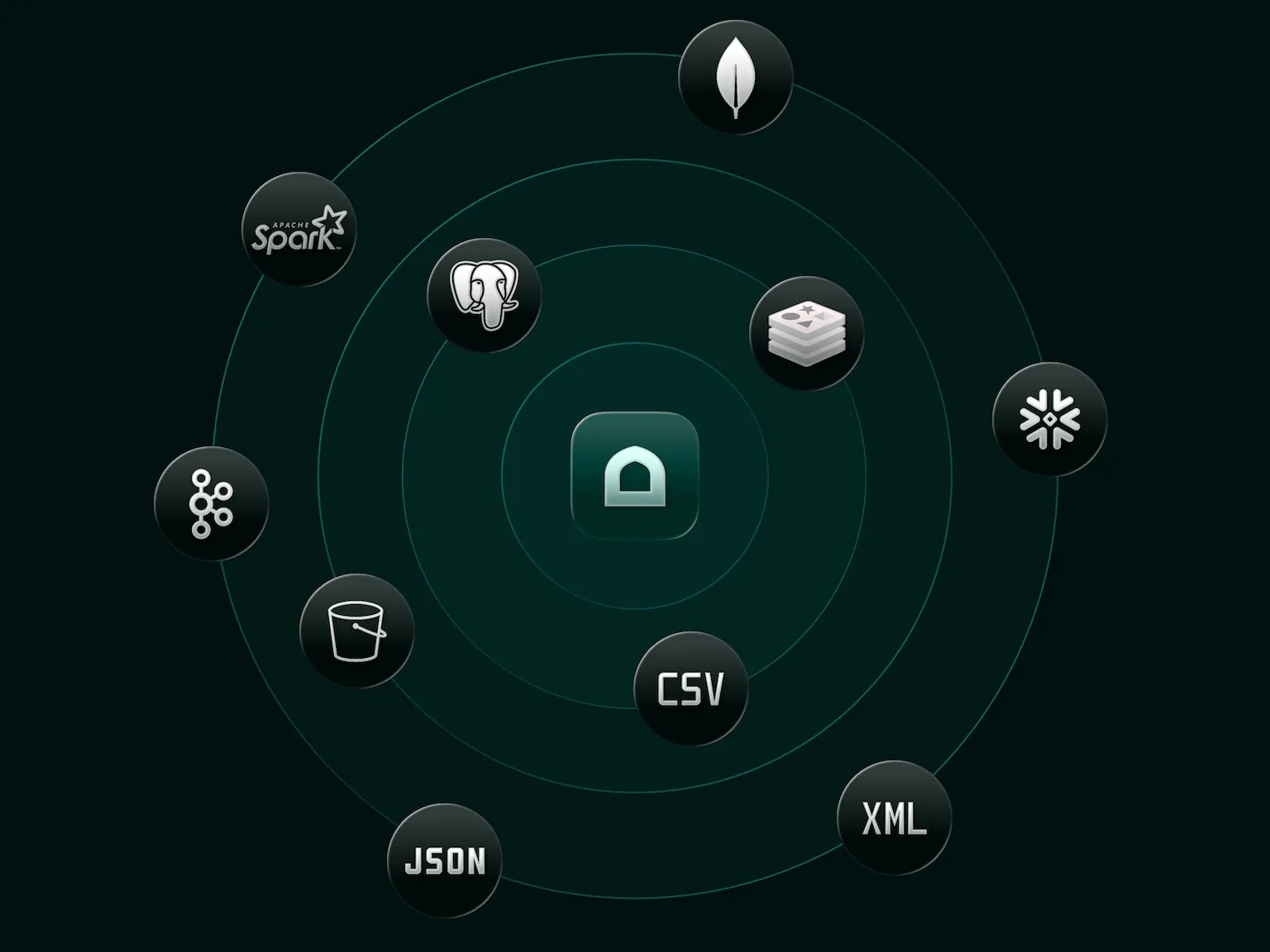 Supported data sources and integrations
