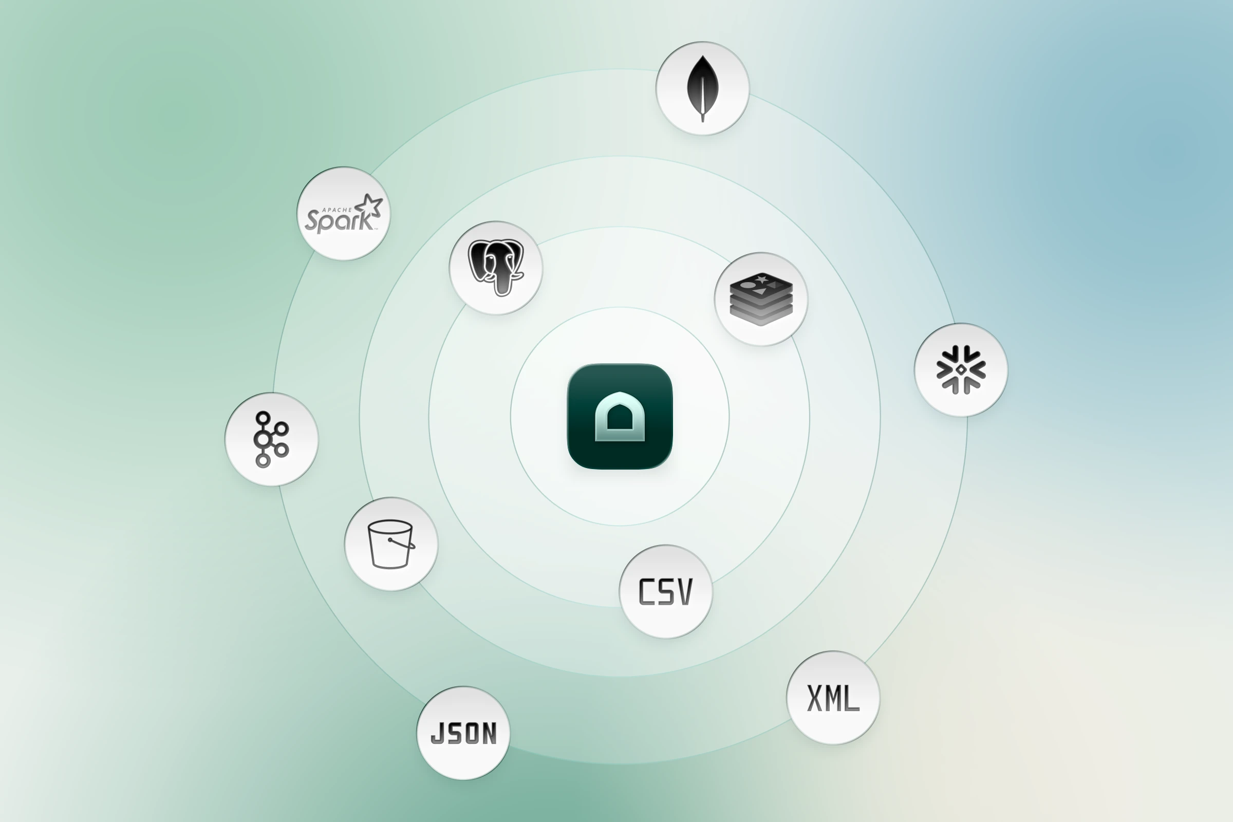 Supported data sources and integrations