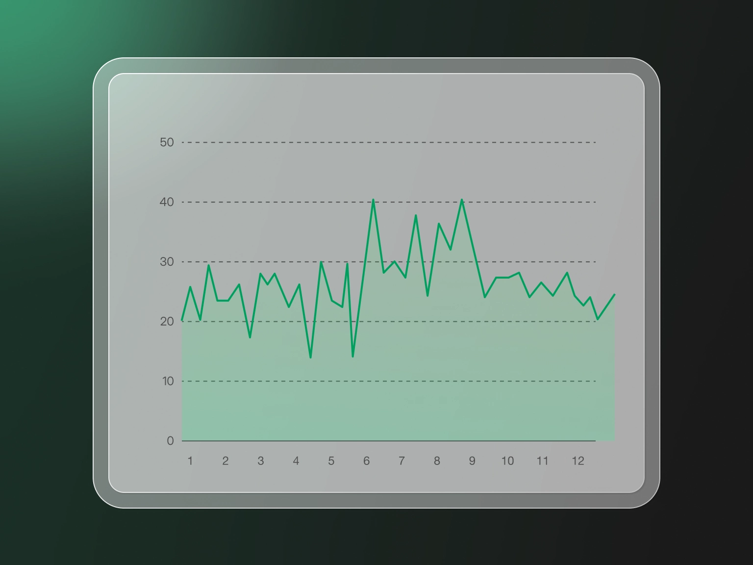Access log showing who viewed which sensitive fields